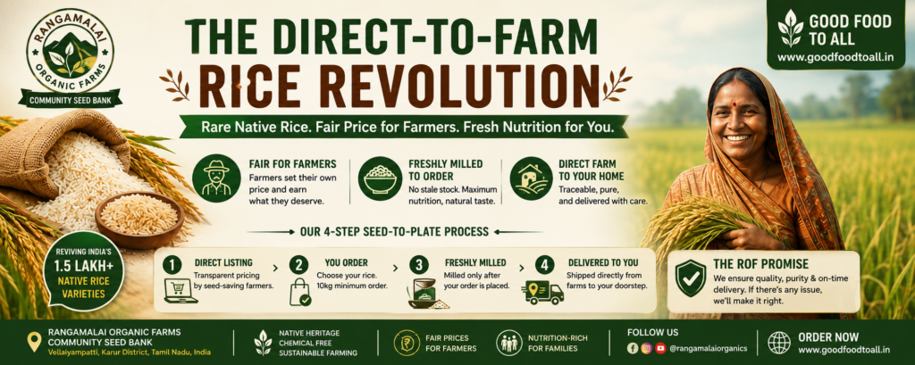 Bridging Farmer and consumer
